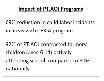 PTAOI Chart1.JPG